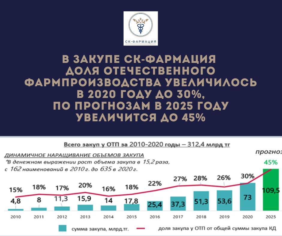 2025 год образование