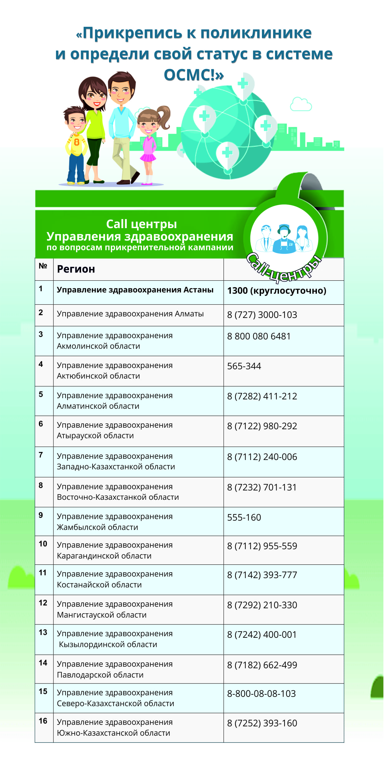 Call центры Управления здравоохранения по вопросам прикрепительной компании