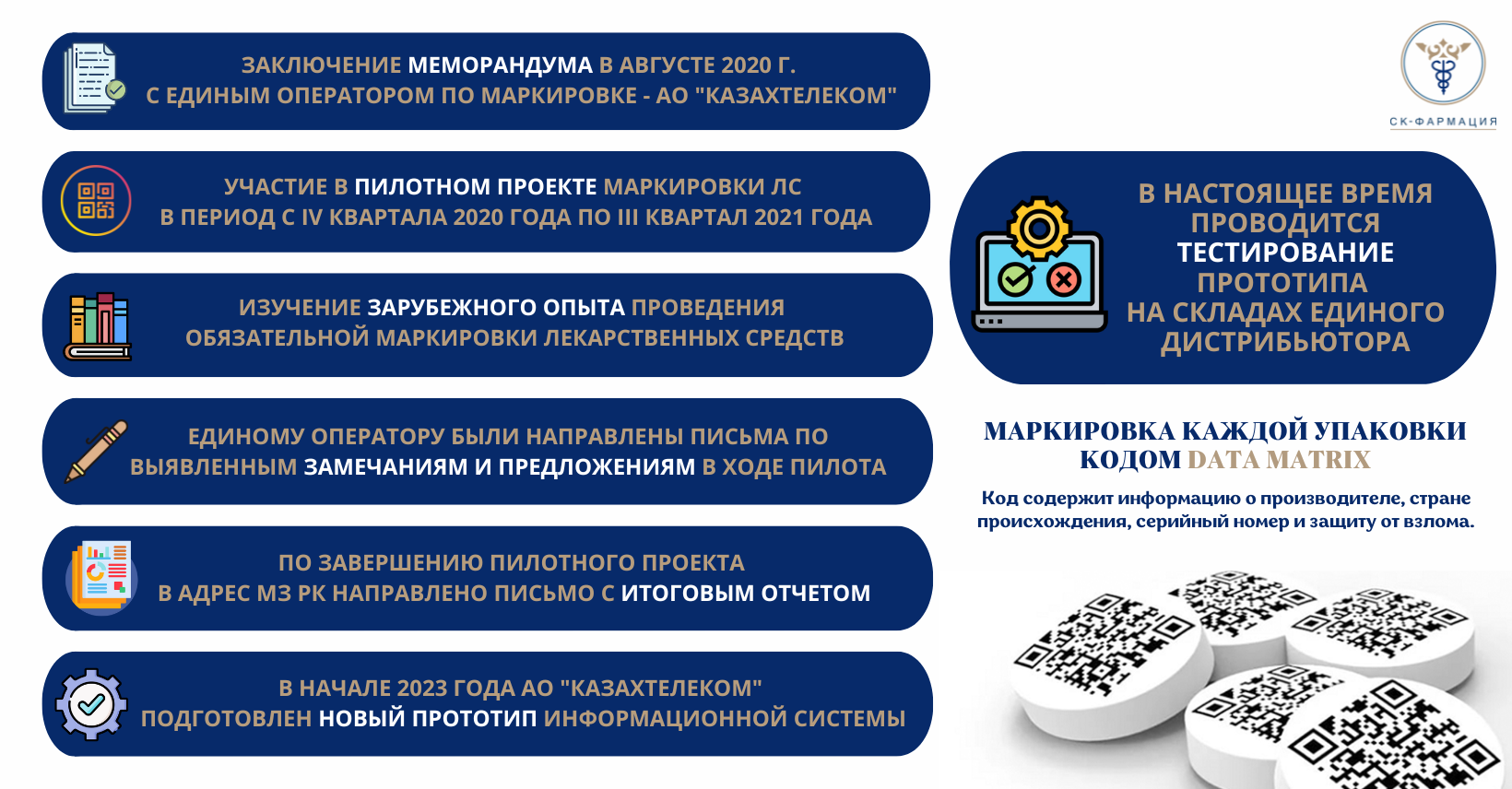 СИСТЕМА МАРКИРОВКИ И ПРОСЛЕЖИВАЕМОСТИ ЛЕКАРСТВЕННЫХ СРЕДСТВ